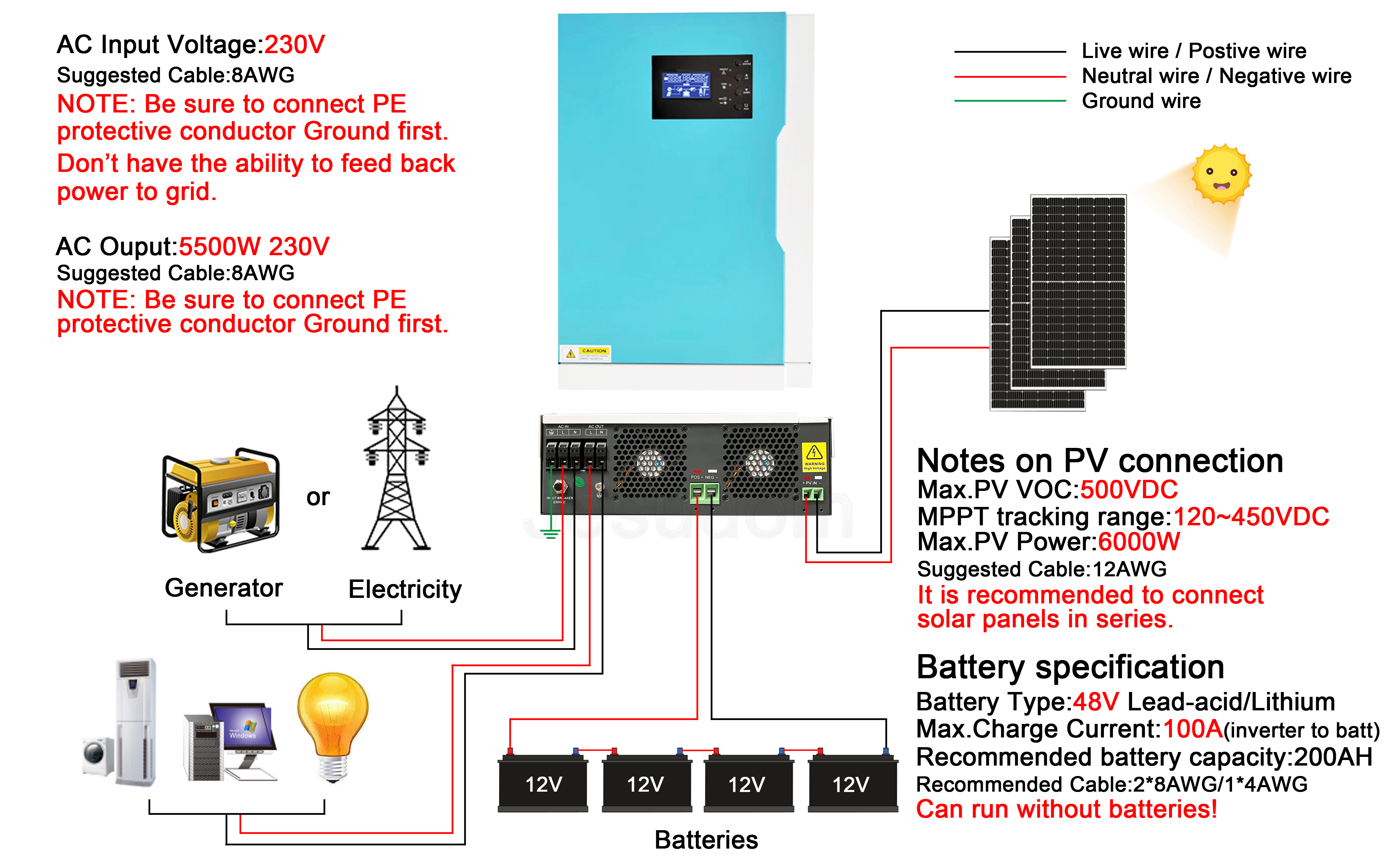 5500W MPPTソーラーハイブリッドインバータービルトイン4000WソーラーチャージコントローラーワイドPV入力80A充電器付き120V-500VDC 100A