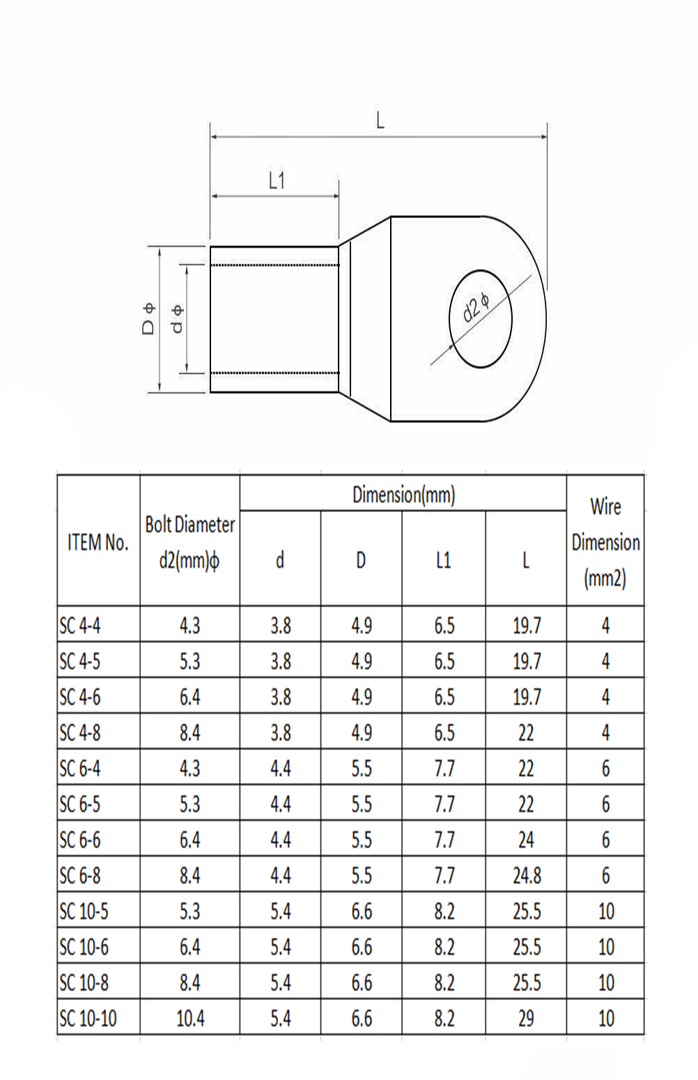 20/10/4-10 mm² Zestaw złącza złącza do zaciska