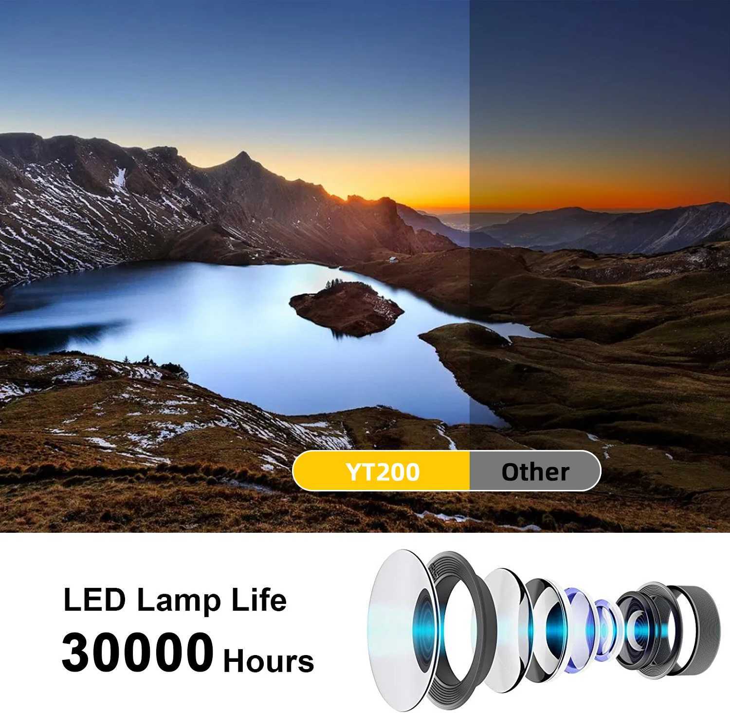 Projektory Mini Ekran projektora 180p 4K Projektor Projektor telefonu komórkowego 360 VIDEO FIZET SMART