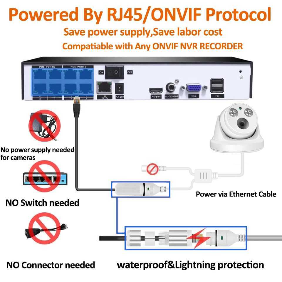 Caméras IP 5MP 3MP DOME POE CAMERIE IP H.265 1080P Détection faciale CCTV pour la surveillance de la sécurité intérieure dans le système NVR D240510