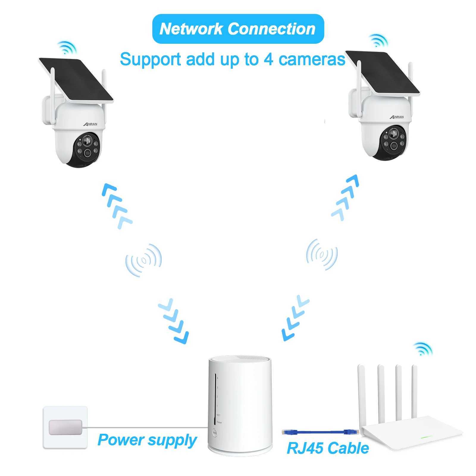 Caméras IP Anran 2k Solar Camera Système de surveillance de la caméra Solaire Batterie sans fil Caméra de détection humanoïde Alarme 4CH NVR ARCTV D240510