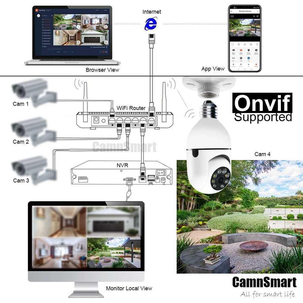 Telecamere IP 5MP TUYA Alexa Camera WiFi Monitoraggio di lampadina interna sicurezza domestica IP CCTV NVR Night Vision Night Visualizza Applicazione D240510