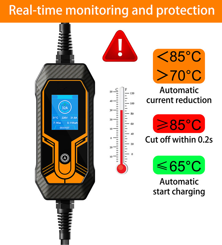 Type2 7KW 32A 1 Phase Portable EV Chargeur Wallbox Wallbox 5m Cable CEE PORTE EVSE Boîte de chargement pour le chargeur de voiture de véhicule électrique