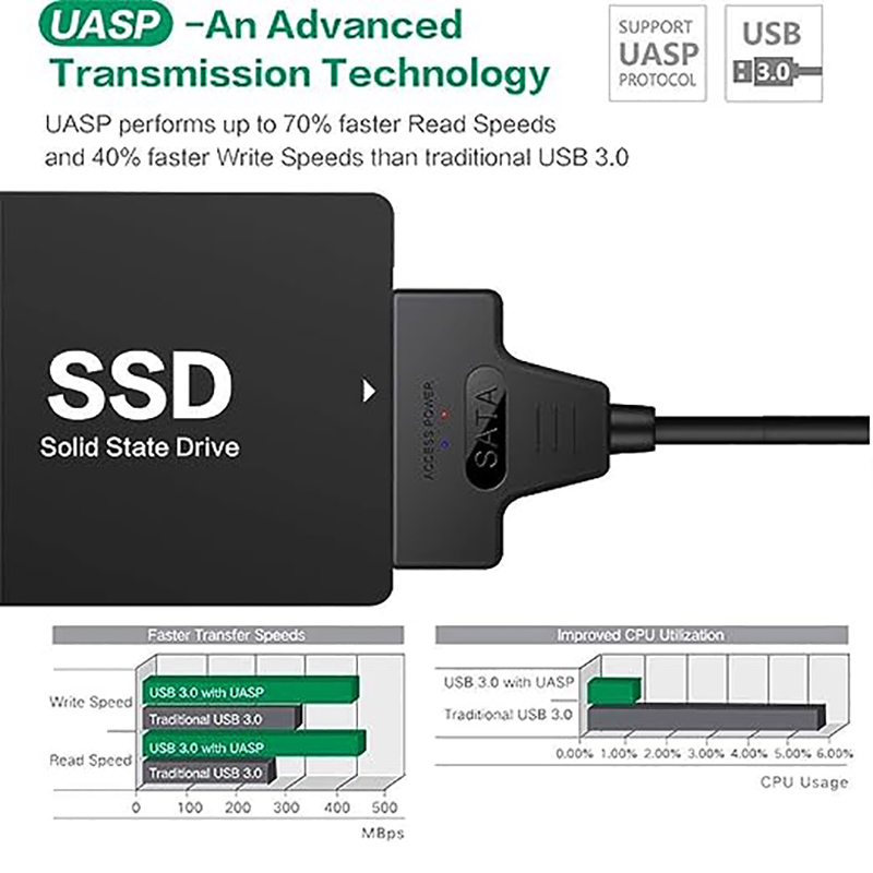 Cavo adattatore da SATA a USB 3.0 trasferimento di dati HDD/SSD del disco rigido da 2,5 pollici, supporto convertitore rigido esterno UASP