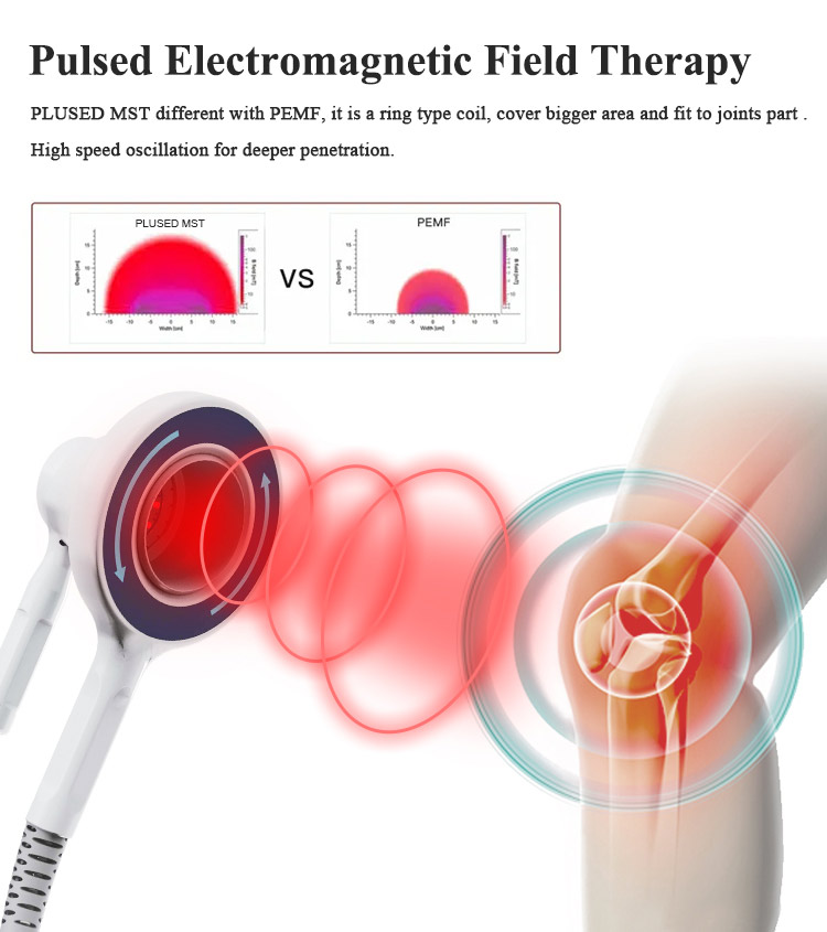 Bons résultats 4 en 1 685nm 830nm électrothérapie laser magnétotransduction extracorporelle électrique soulagement de la douleur musculaire machine de relaxation musculaire