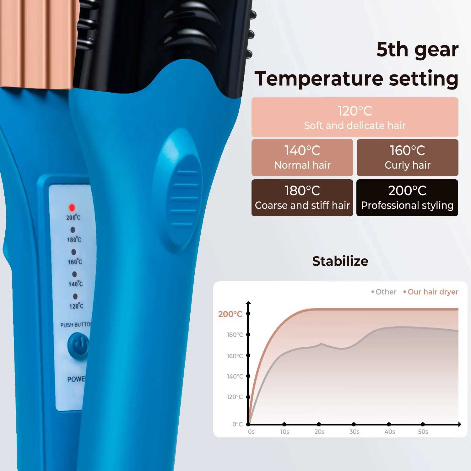 Hair Dryers Hair Straightener 3D Image Hair Imprinting Iron with 5 Different Plates 3D Embossing Iron Straightener Electric Hair Crimper 240401