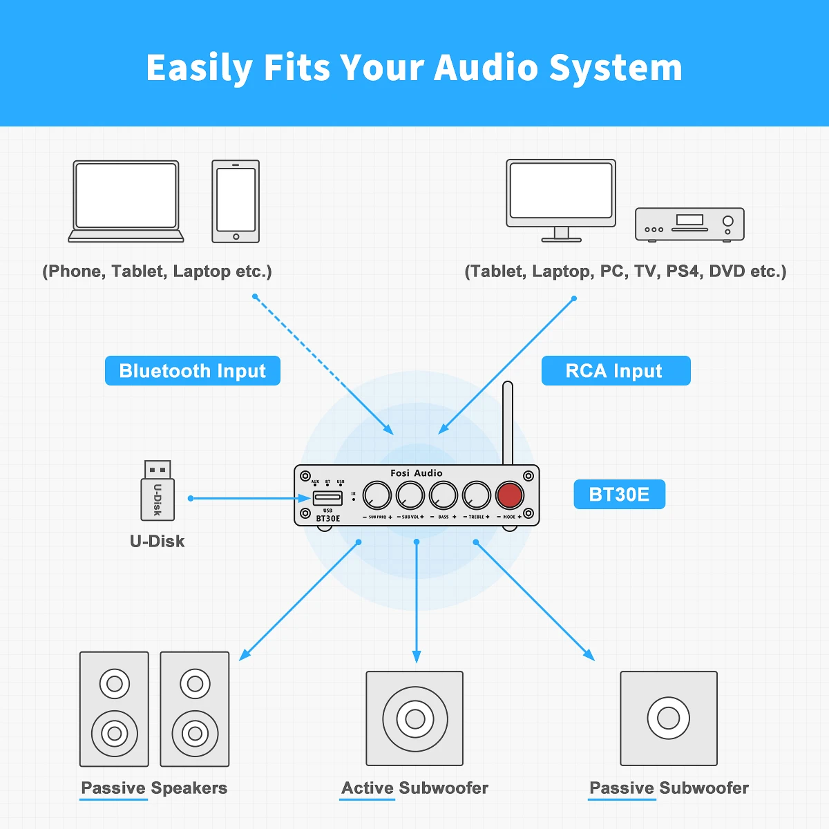 Förstärkare FOSI Audio Bluetooth Power Amplifier UDisk Player 2.1 Channel BT30E Amplifier Audio Subwoofer för hemmabio 50W x2