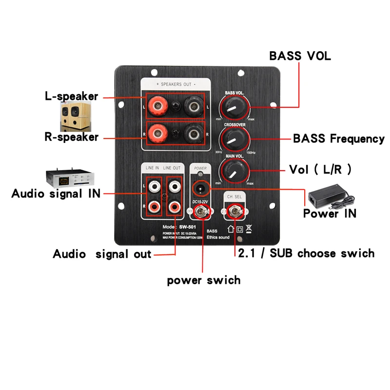 Amplificateur HIFIDIY Live Enceintes 2.1 Carte d'amplificateur de haut-parleur Subwoofer TPA3118 Audio 30W * 2 + 60W Sous-ampli avec une sortie indépendante de 2,0