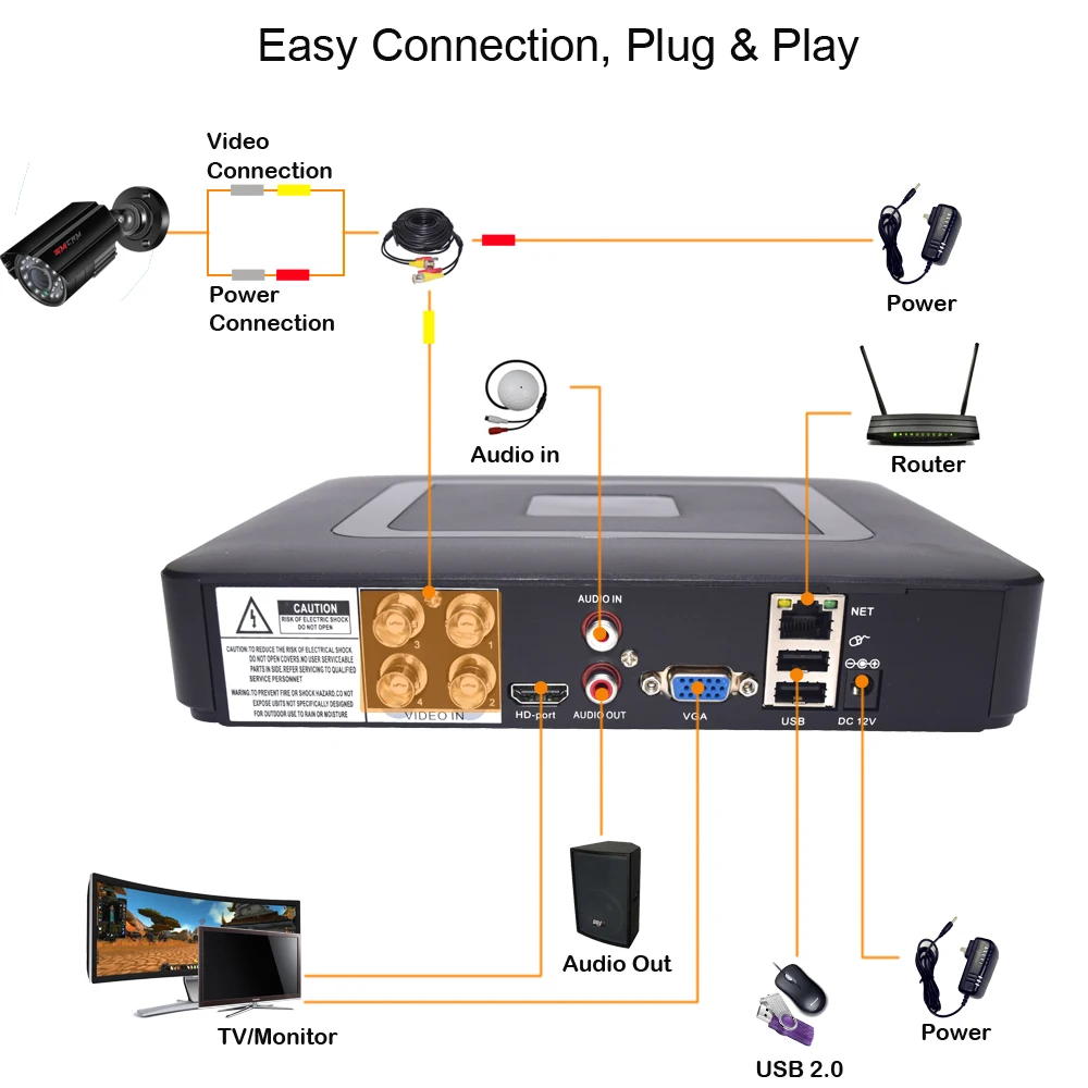 Sistema 1080p FullHD Surveillance Camera da 2MP AHD IRCUT Night Vision Set di sicurezza Video registratore DVR con cavo CCTV da 18 m kit di sistema CCTV