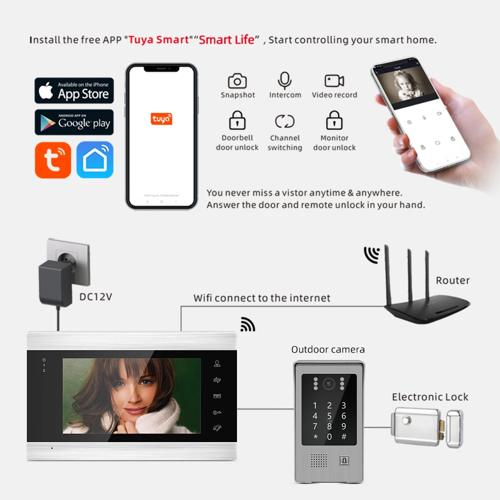 Gegensprechanlage Jeatone 7''tuya Video Door Phone Video Intercom Code Tastatur/RFID -Karte/App Entsperren Sie die Bewegungserkennung Zugriffssteuerung Multilanguage