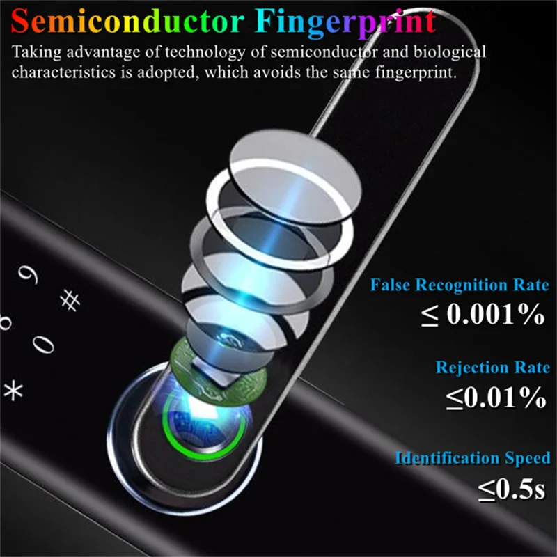 ロックTuya WiFi電子スマートドアロックフィンガープリント/ICカード/パスワード/キー解除/アプリリモートロック解除/サポートRU/EN/PT/ES/AR 8言語