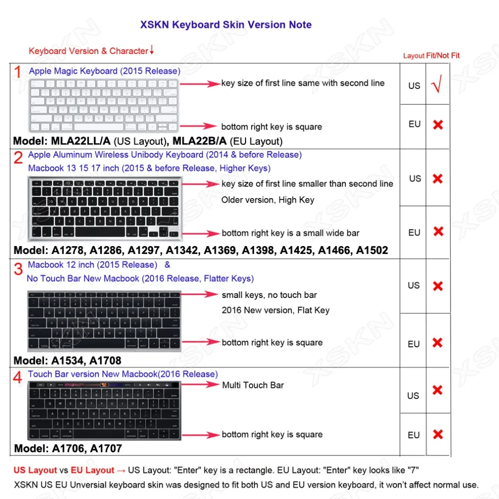 Deckungen für magische Tastatur Arabische Tastatur Cover XSKN Pink Weiches Silikon Arabisch Keyboard Protective Film Skin für Apple Magic Keyboard