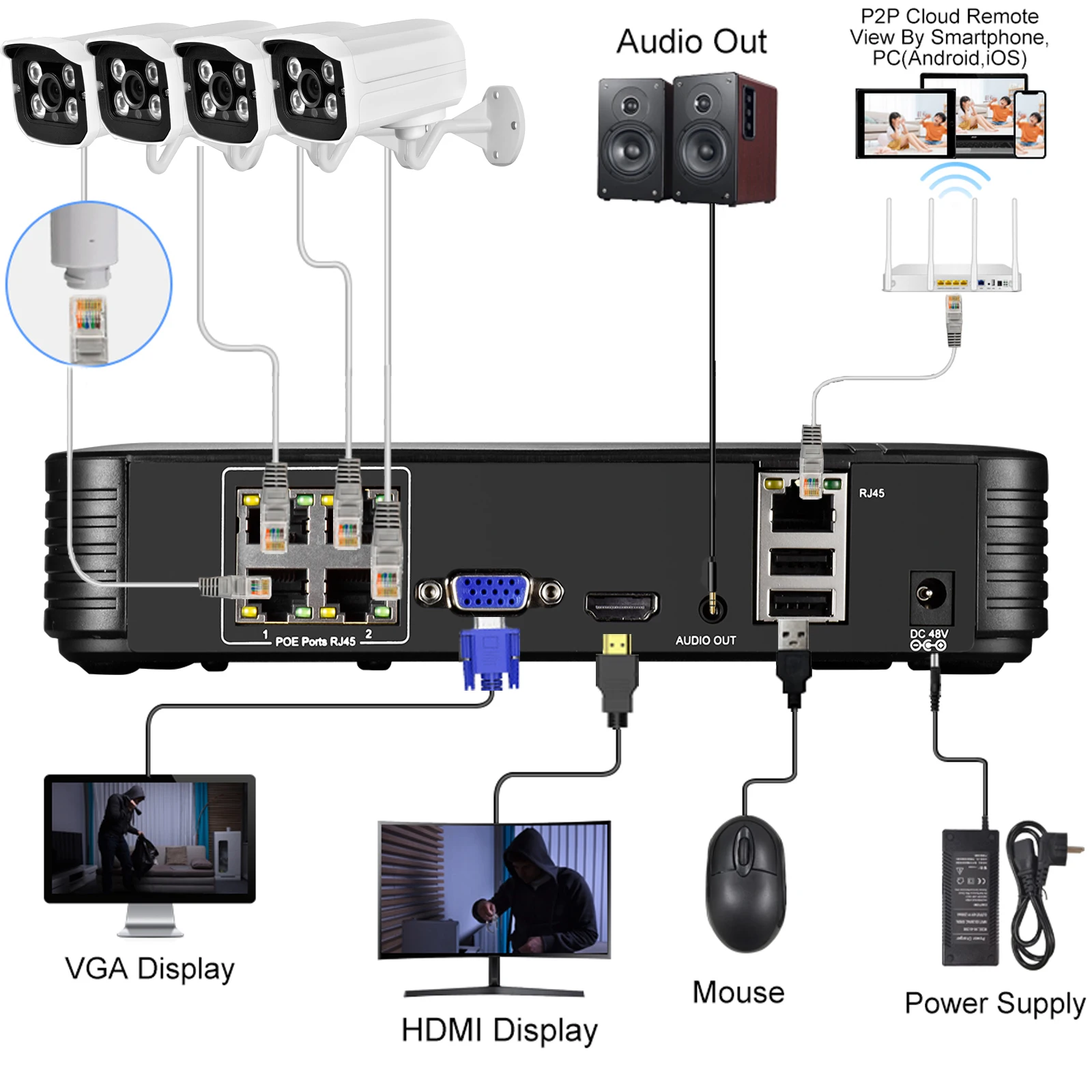 Système Azishn 8CH / 4CH 8MP 4K Sécurité CCTV CAMERA SYSTEM