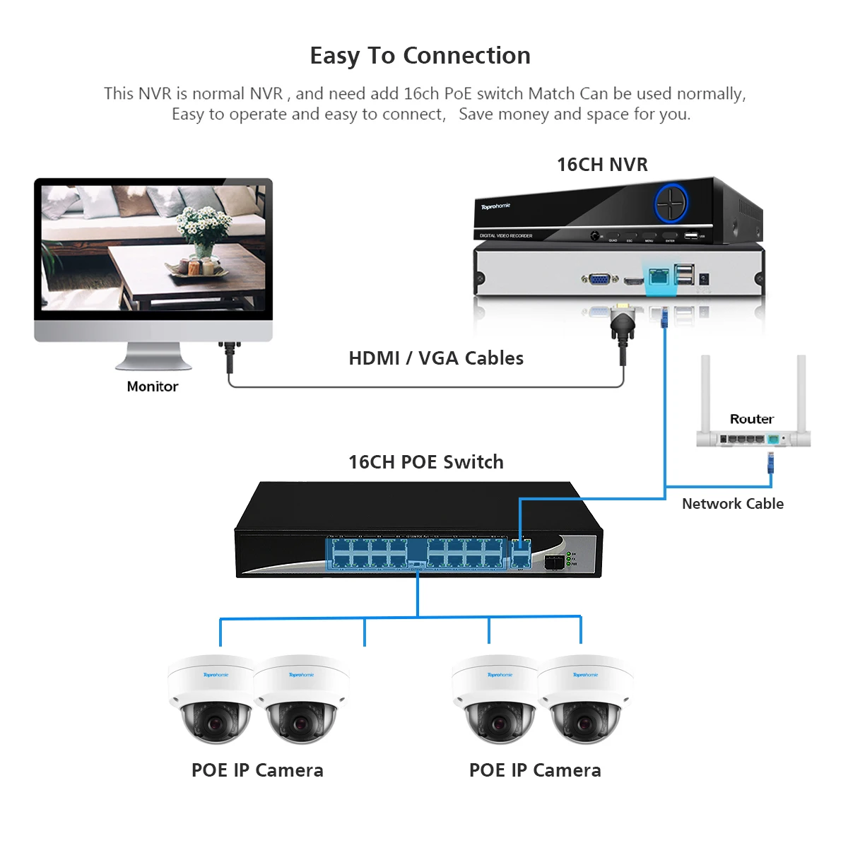 Sistema Toprohomie H.265+ 16CH Rede 4K NVR Sistema CCTV 5MP Poe Segurança Indoor Audio Audio Record IP Câmera Conjunto de vigilância de vídeo