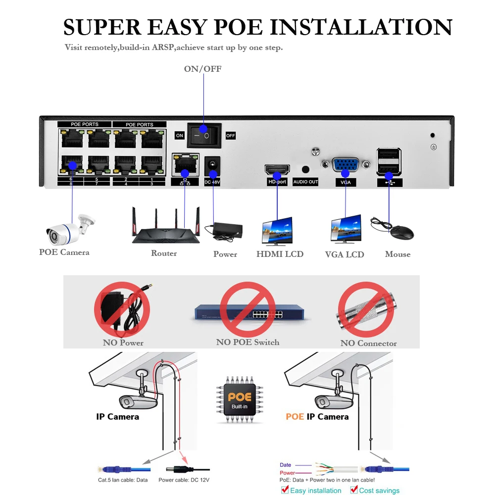 Système Gadinan 8CH 4K 8MP H.265 NVR Ultra FHD POE Network Video Subselance System 8MP IP de sécurité IP IP Kit CCTV