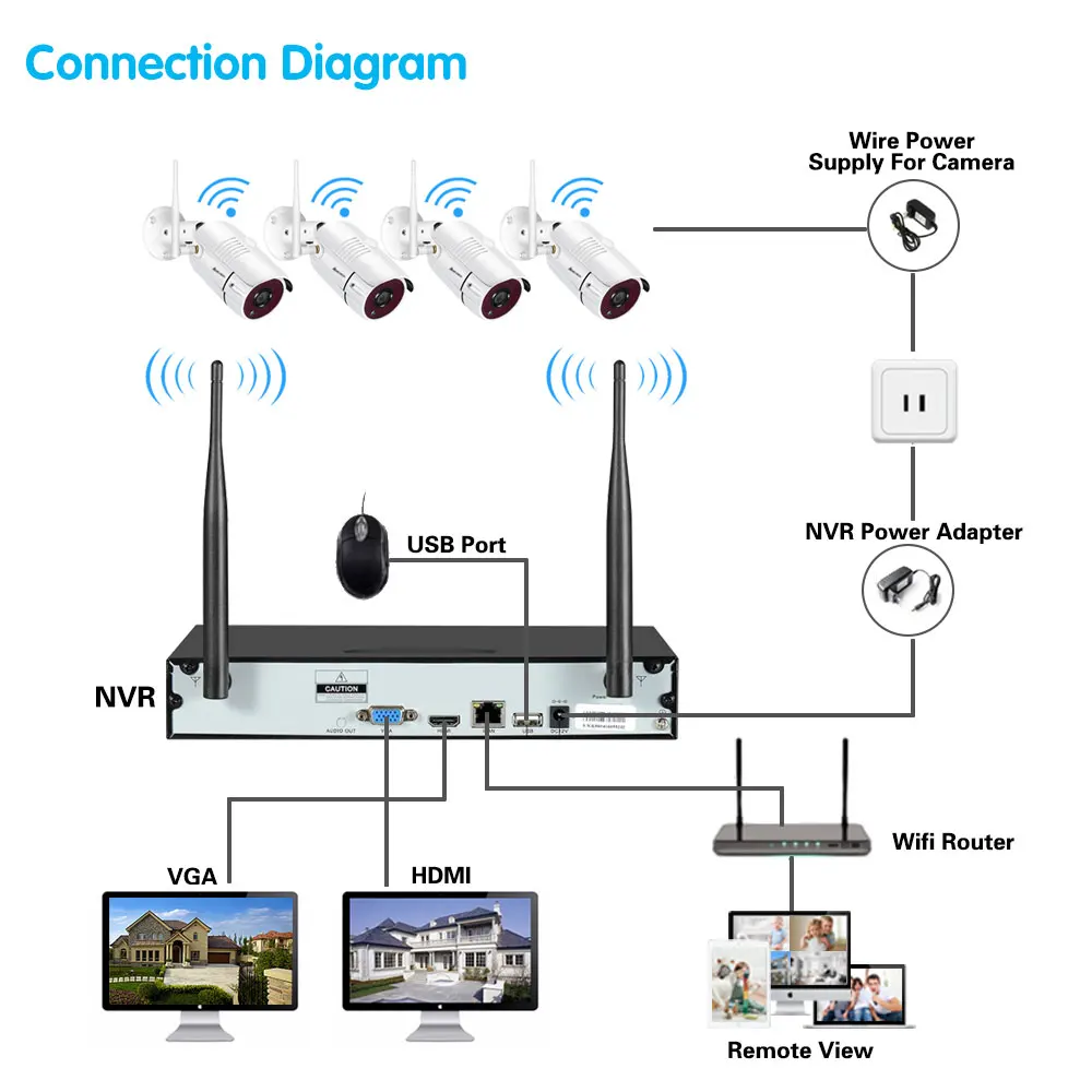 SYSTEEM AHCVBIVN 4CH Draadloos CCTV -systeem H.265 5MP NVR Outdoor Video Recorder Camera IP -beveiligingssysteem Wifi Video Surveillance Kit