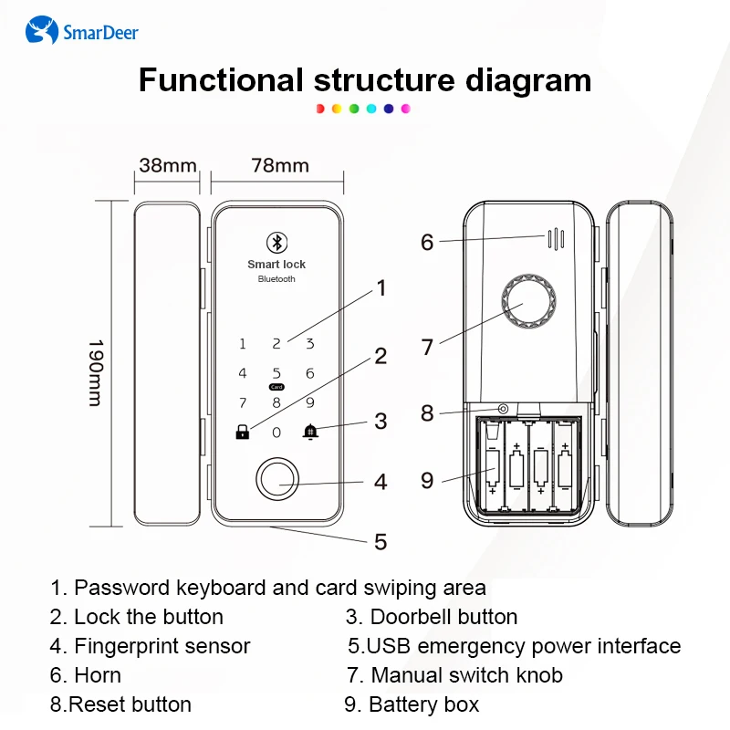 ガラスドア用のロックスマルディア電子ロック