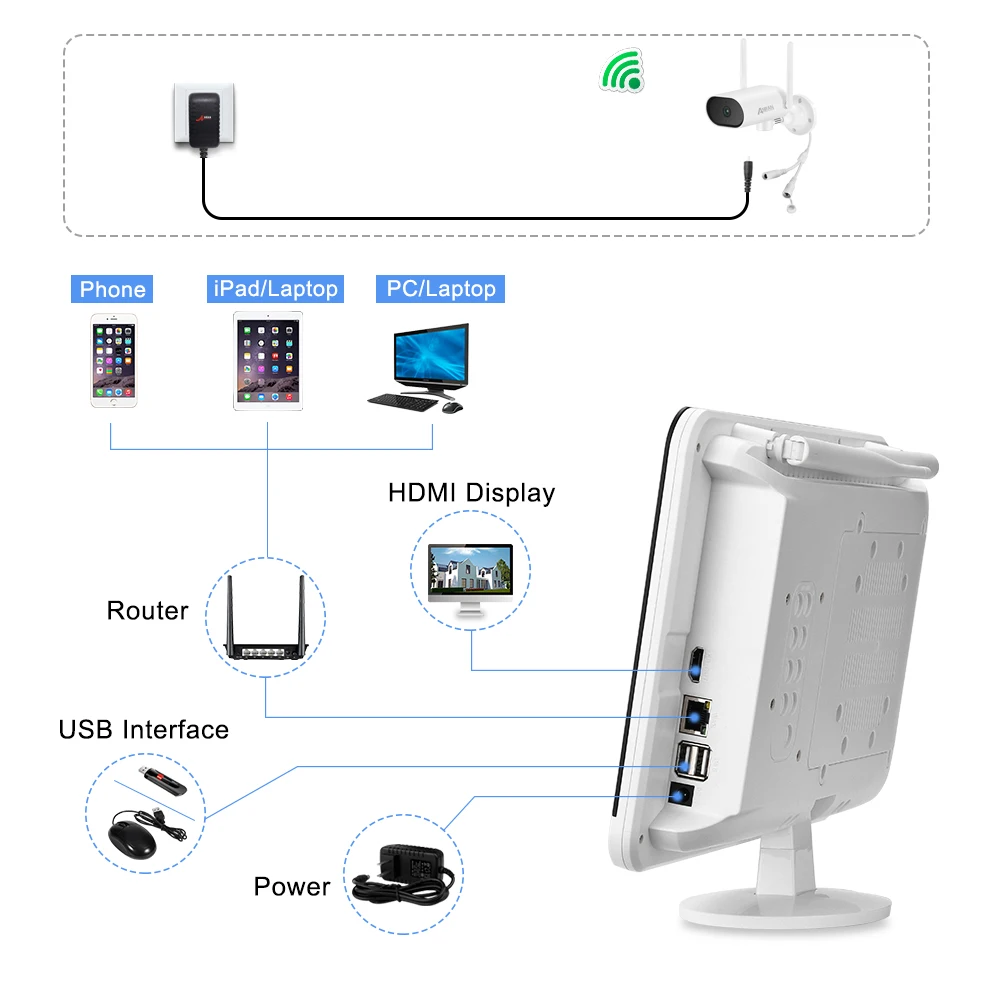 Система Anran 3MP беспроводная система видеонаблюдения STURNOOR PTZ AI IP -камеры Система безопасности видеоролик 13 -дюймовый набор ЖК -монитора аудиозапись