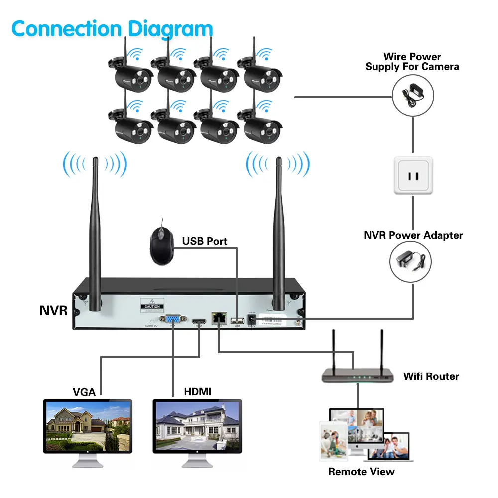 Système 5MP 8CH WiFi NVR 5.0MP IR VIS NIGHT VISON DE SOIR DE SOIR