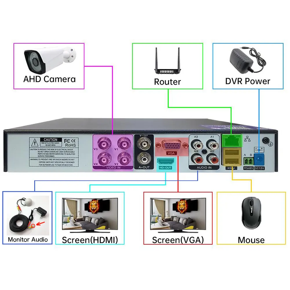 マイクロフォンDC 612V CCTV高感度マイクセキュリティカメラRCAオーディオマイクDCパワーホームセキュリティDVRシステム追加12V DC追加