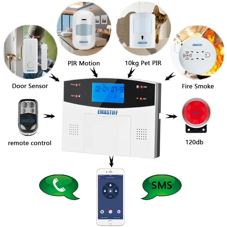 Springs Wi -Fi Wireless Wire GSM Home Security Alarm 시스템 Tuya Smart Life App Works 용 모션 센서 탐지기 Alexa Google