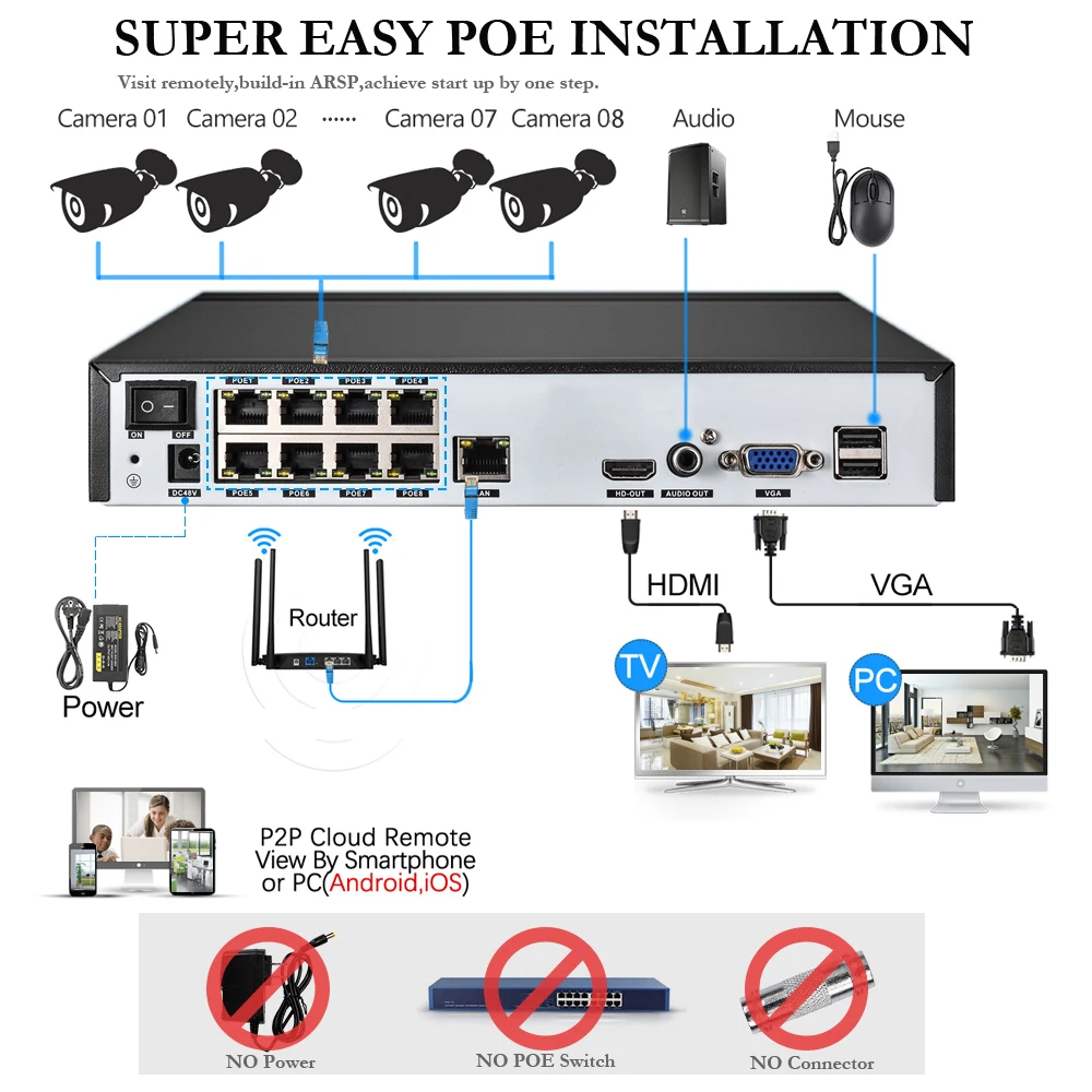 نظام Gadinan 4ch/8ch Security NVR مجموعات 5MP POE الكاميرا الكشف عن الوجه الصوتية الصوت CCTV DOME DOME BULLET Outdoor Switciollance Kit