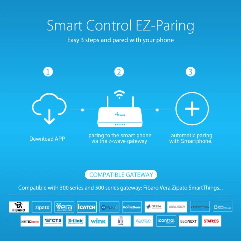 Contrôle Coolcam Zwave Smart Door Capteur Batterie USB Alimentation USB Capteur de porte magnétique avec module anti-démontage à l'humidité de la température