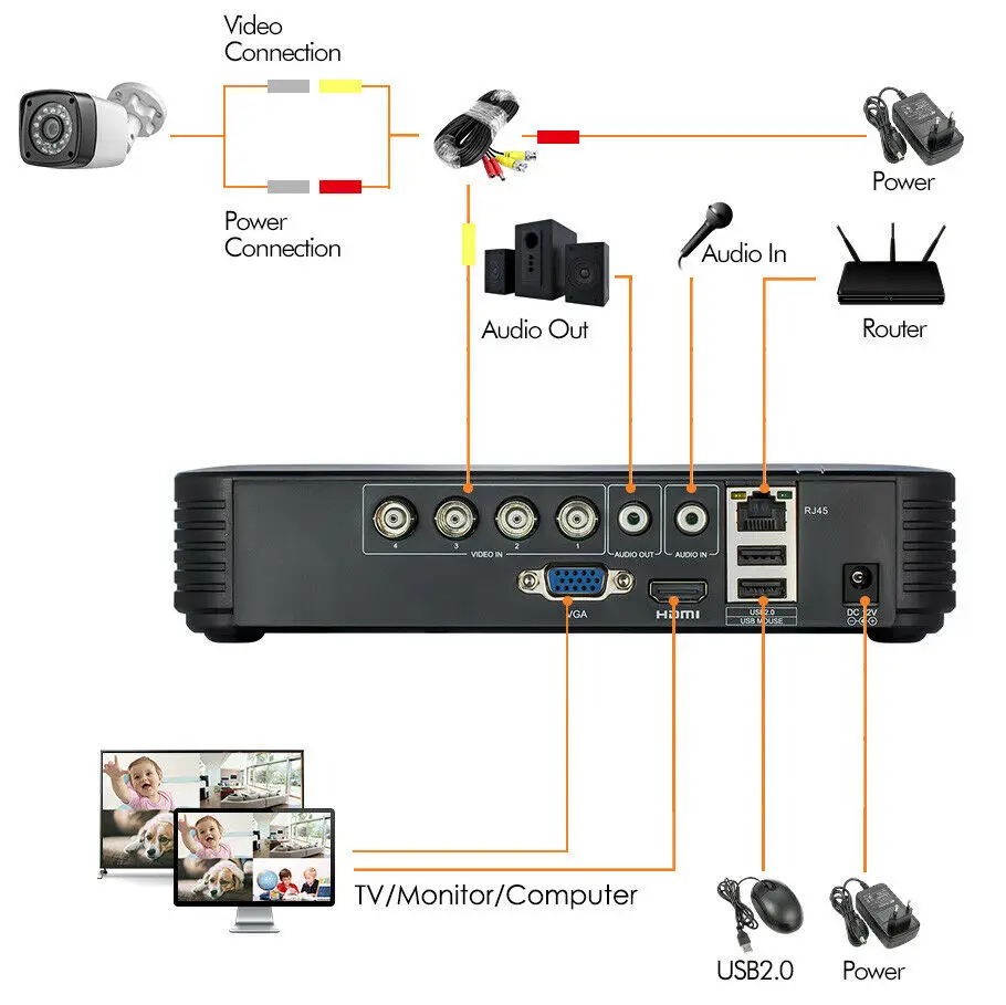 Kameralar Mini DVR 8CH CCTV Kaydedici Desteği 1080p 2MP AHD CVI TVI Kamera Güvenlik Sistemi / P2P Bulut Video Gözetimi DVR