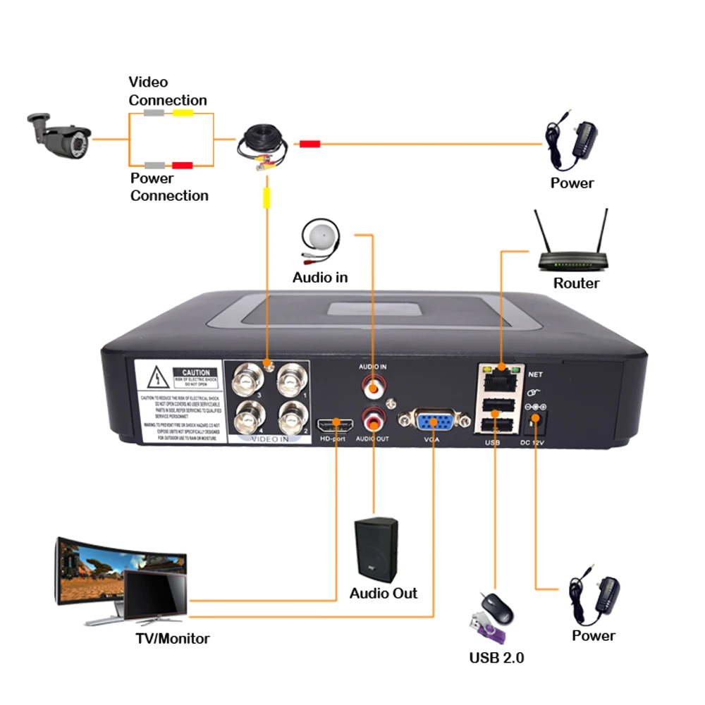Recorder Super HD 5MPN/1080P H.265X 4/8Channel Hybrid 5in1DVR Security Recorder ondersteunt IP CameraAhd/TVI/CVI Camera Motion Alert Home