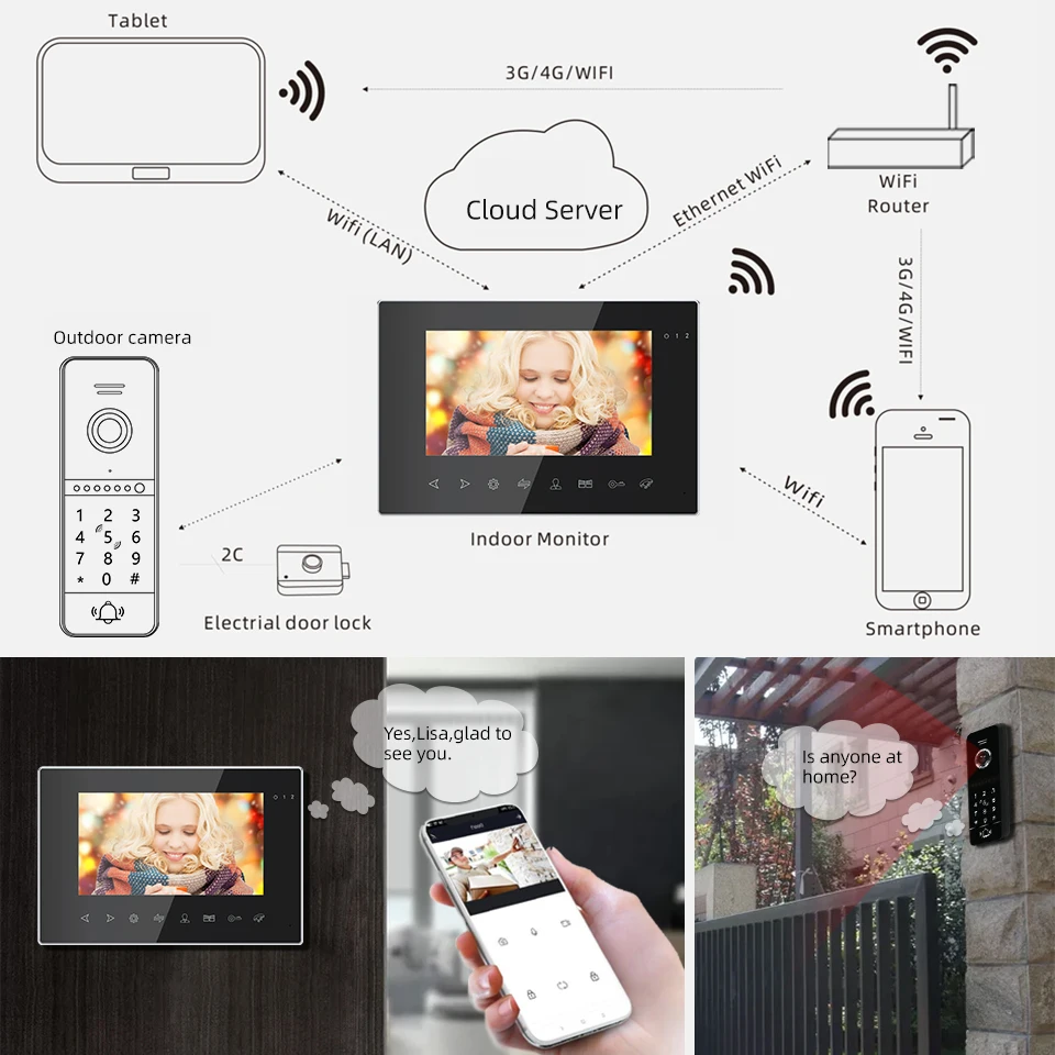 Doorbells Jeatone Wirless Wifi Video Intercom With IR Video Door Bell Support Password Unlock RFID Card For Home Access Control