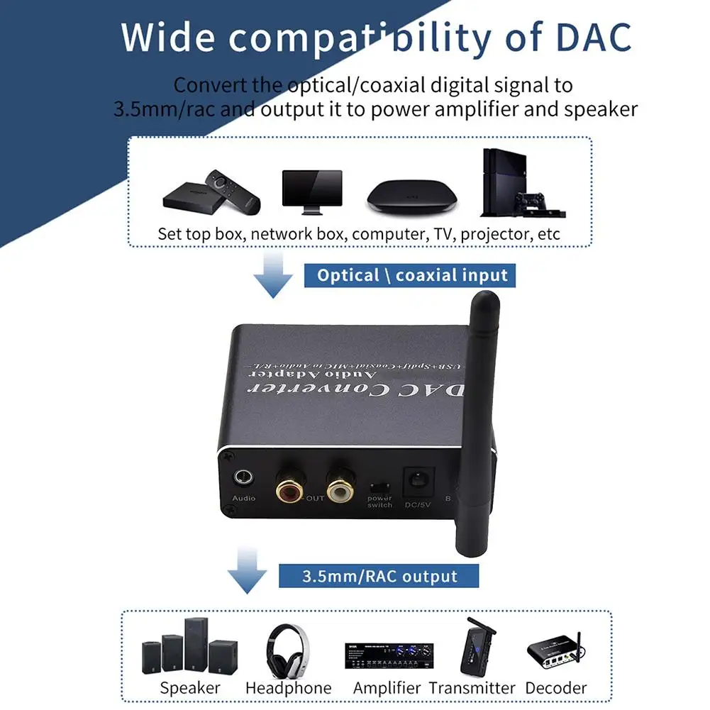 Konverter Aluminium -Legierung Audio DAC Decoder Adapter Bluetooth Compatible 5.0 Receiver Amp Udisk Player -Konverter