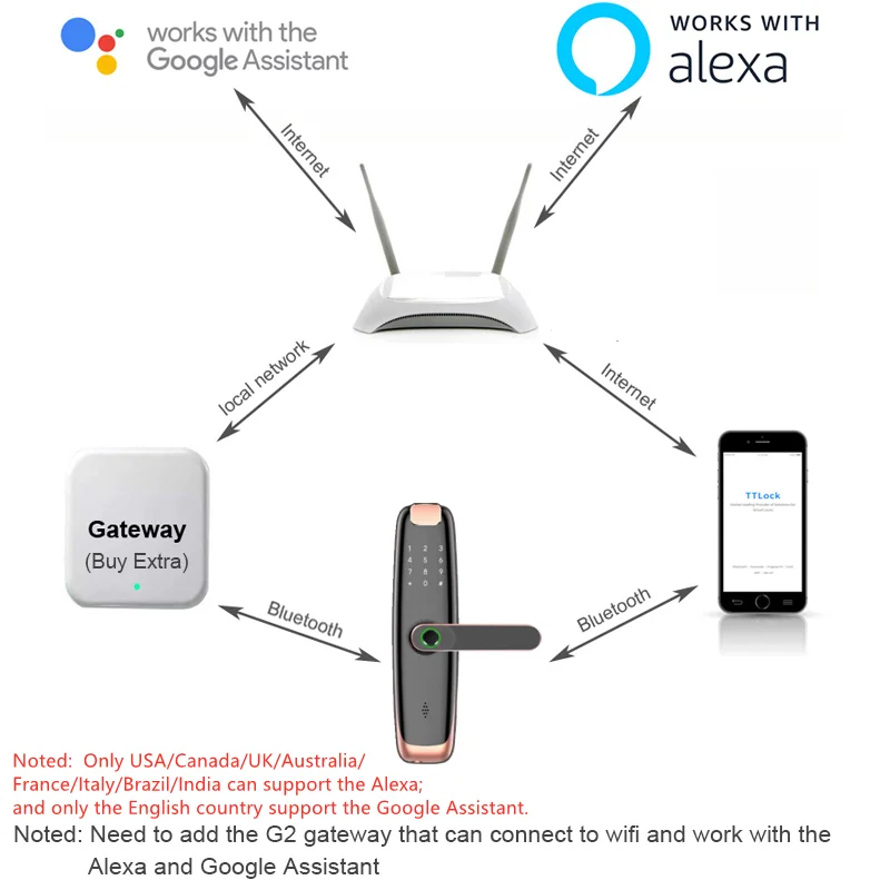 Управление Raykube X8 Электронная дверная блокировка интеллектуальные биометрические дверные замки TT приложение приложение отпечаток пальцев Smart Digital Block Door Lock