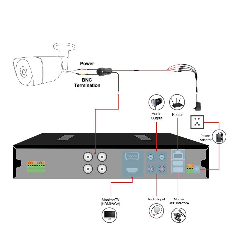 Caméras TMEZON 1080P CCTV CAME CAMPRE DAY / VISION NOBILE CAME DE SÉCURATION DE SURVEILLANCE IMPRÉPORT Travaillez avec l'interphone TMezon IP 7 pouces