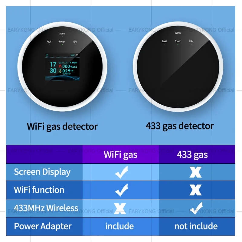 Detektor WiFi Gas Detektor Brennbares Haushaltsstrafe Smart Gas Alarm Sensor 2020 Neues WiFi -Alarmsystem Tuyasmart / Smart Life App