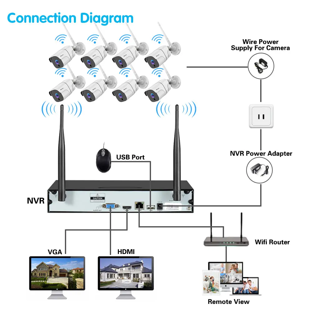 System 8 Channel Wifi NVR Kit 5MP Outdoor Waterproof IP Security Camera Wifi Wireless Set 8CH CCTV Video Surveillance Camera System Set