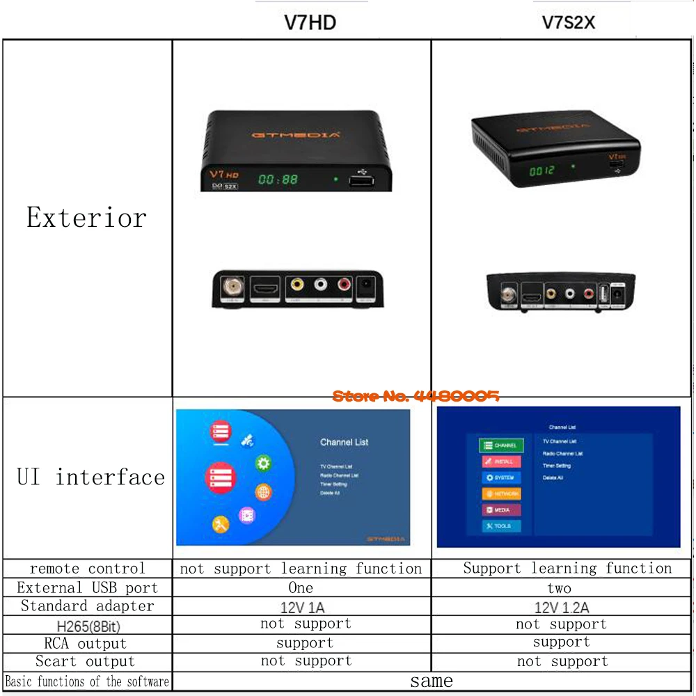 Box FTA 1080p GTMedia V7 S2X DVBS2 Satellite Receiver avec USB WiFi GTMedia V7 HD Digital Receptor Avergrade Freesat V7S HD No App