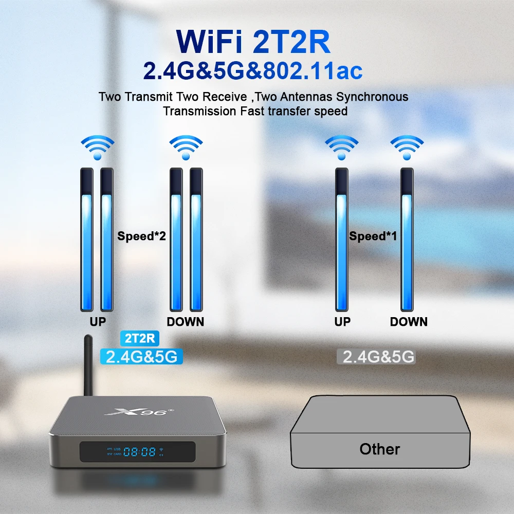 ボックス2022テレビボックスアンドロイドスマートテレビボックスx96 x96 x6 android 11 amlogic s905x4