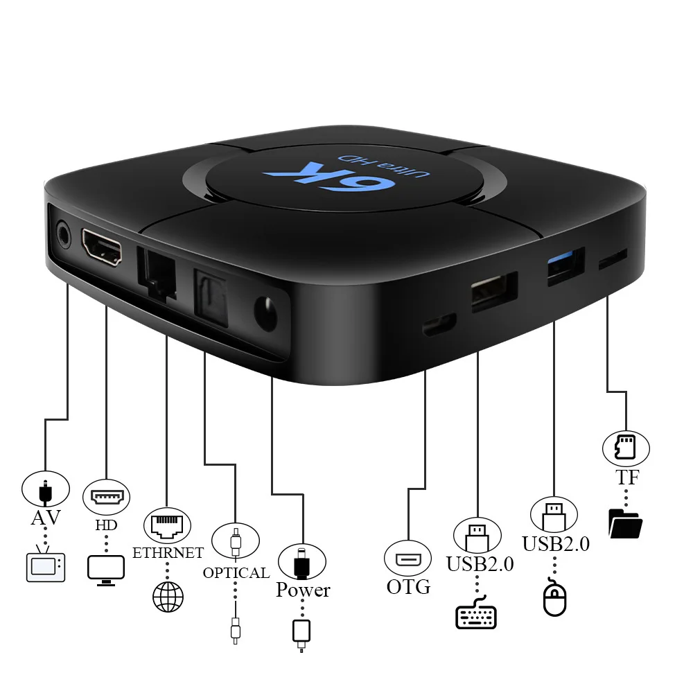 Box Famenag Android 10.0 TV Box Voice Assistant 6K 3D WiFi 2.4G 5,8G 4GB RAM 32G 64G Media Player очень быстрая коробка Top Box