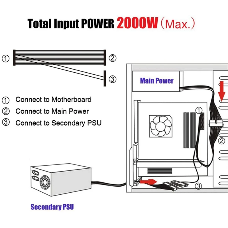 Tedarikler Çift PSU Kablo Adaptörü 24pin Güç Kaynağı Senkron Güç Kablosu 20+4 Bilgisayar ATX Anakart 18AWG