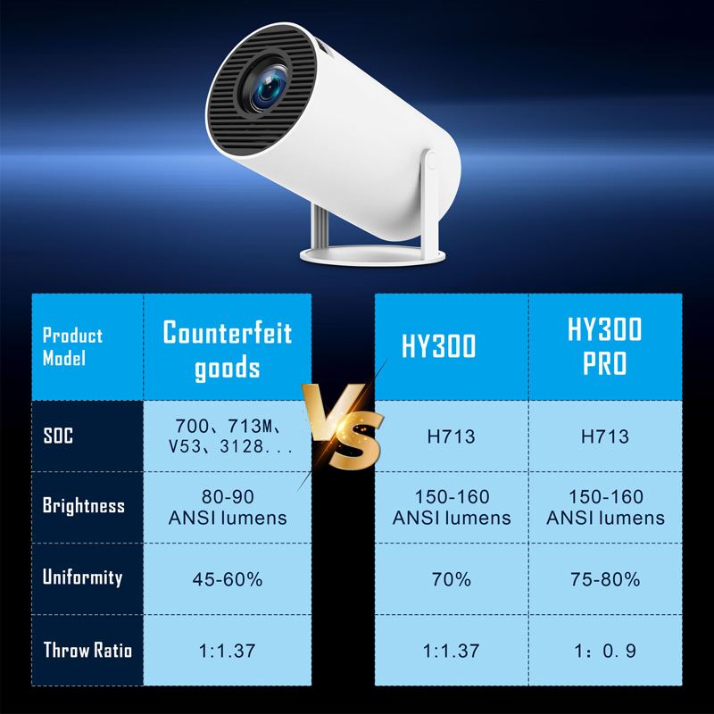 Yükseltilmiş sürüm HY300 PRO Taşınabilir Projektör 8G 2.69 inç LCD Tam HD Ev Sineması Akıllı Projektör 180 ° Flip PK Android TV Kutusu 2.4/5G WiFi6 Film Projektör