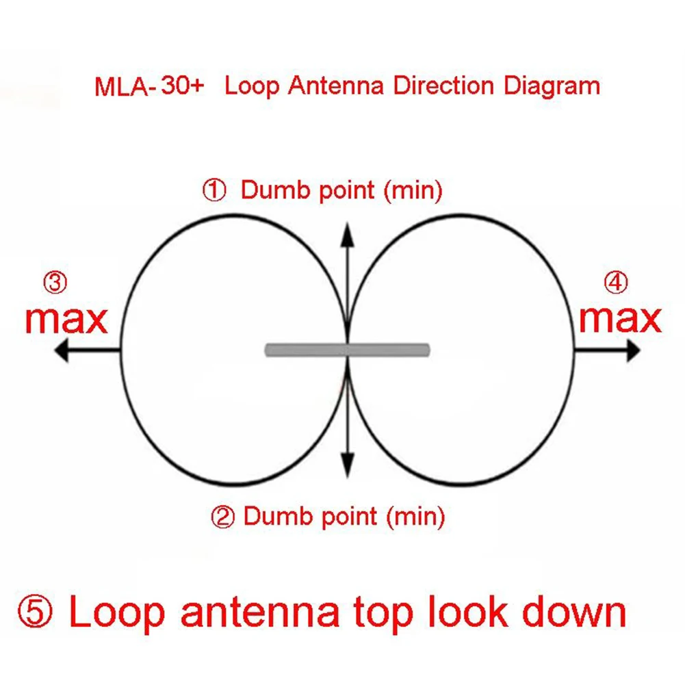 Radio MLA30 LOOP ANTENNA Aktiv mottagning av antenn Lågbrus Medium Kort våg SDR Loop Antenna 0,530 MHz USB Radio Active Mottagningssats