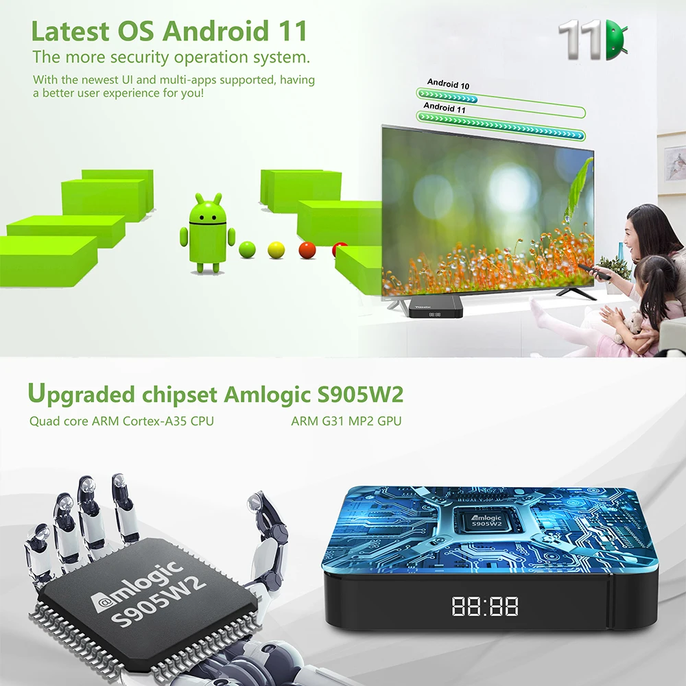 Box Tanix W2 Smart TV Box 2GB 16GB 4K HD Android 11.0 Multi Language 2.4G 5G Dual WiFi Set Top Box Media Player