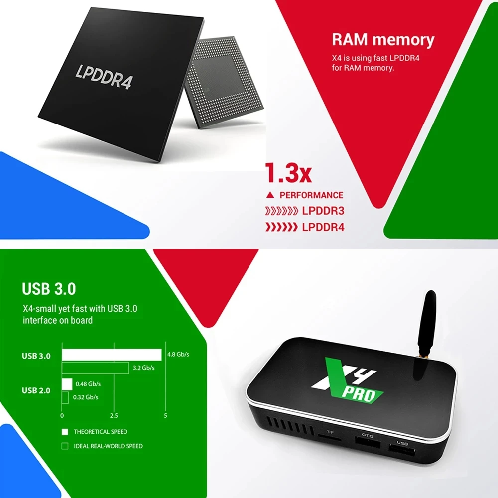 Box Ugoos X4 Pro DDR4 4GB 32GB X4 Plus 64 GB AMLOGIC S905X4 Android 11 Smart TV Box BT4.0 1000M X4 Cube Set Top Box 4K Media Player