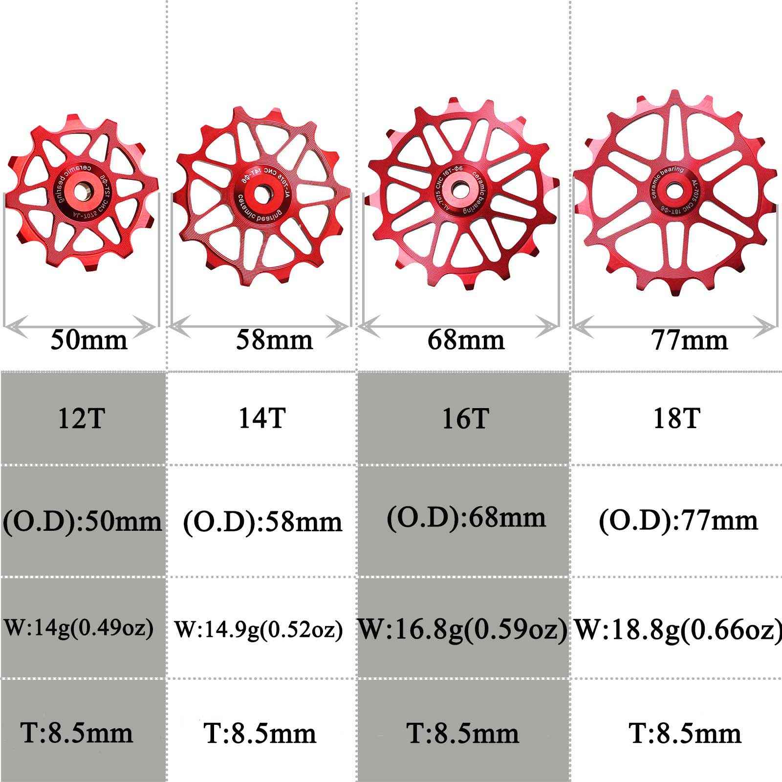 Cykel bakre derailleur remskivor i tomgång 12t 14t 16t 18T keramisk lagerjockeyhjulsguide för Shimano SRAM MTB -cykeldelar