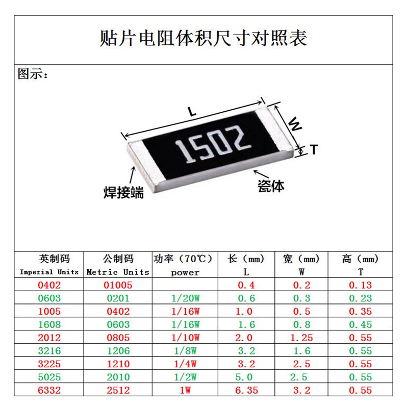 1206 Resistenza SMD 8.2 9.1 82 91 820 910 R OHM 820R 910R 8.2K 9.1K 82K 91k 820k 910K 1m 2m 2,2m 3m 3,3m 4,7m 5,1m 8,2m 5%