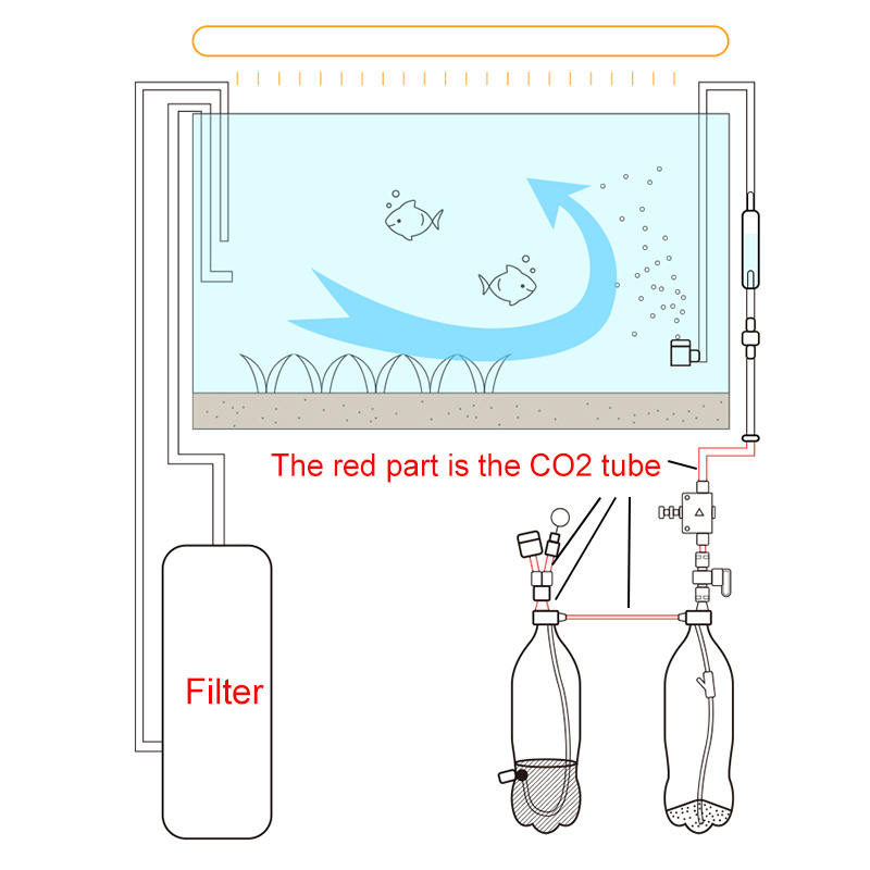 DIY水族館CO2リアクターレギュレータCO2システムキットチェックバルブ水槽植物CO2制御発電機圧力計アクセサリー