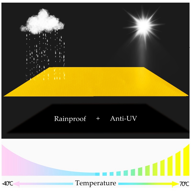 0.5mm Yellow PVC Tarpaulin Flame Retardant Grade Rainproof Tarp Garden Plant Balcony Cover Anti-flaming Cloth Forest Fire-proof