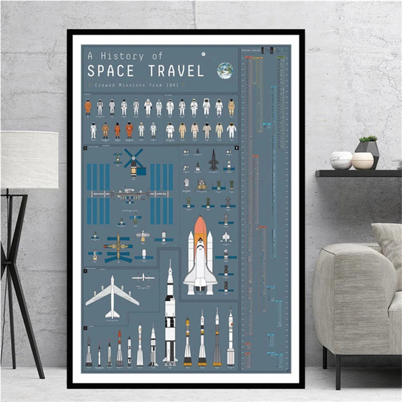 Spaceship Flakes of the Modern World Canvas Peinture des fusées vintage collectez des affiches de guide et des imprimés pour les images de décoration intérieure