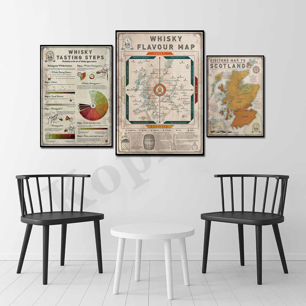 Whiskey Distillery Visitor Map. Tasting Steps. 5 Commandments. Flavor Map Poster