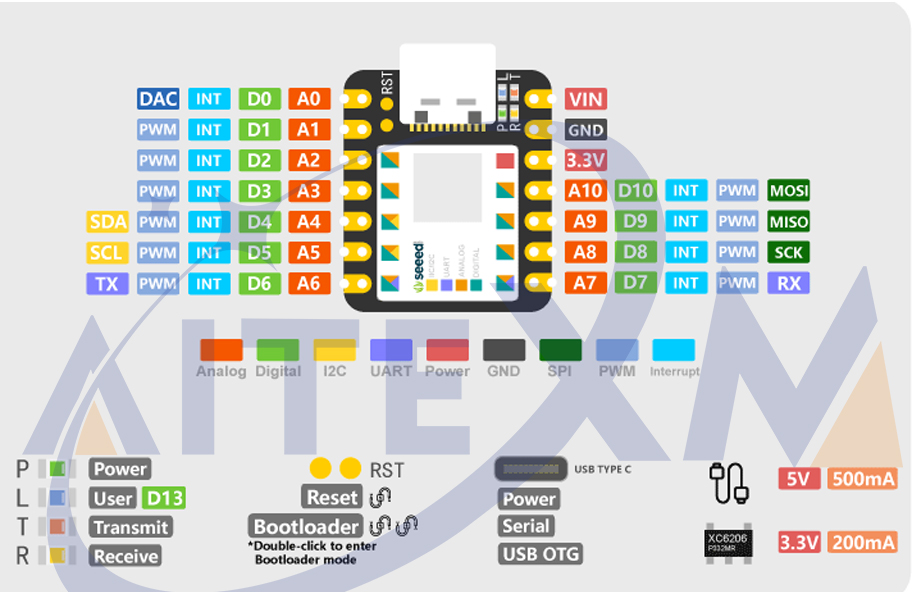 Type-C SeeDuino Xiao MicroController Development Board SAMD21 Cortex M0+ 48MHz SPI I2C-interface voor Arduino Nano Uno Ide/IoT